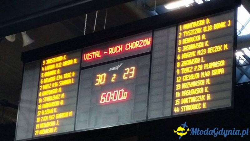 Vistal - Ruch Chorzów (II)