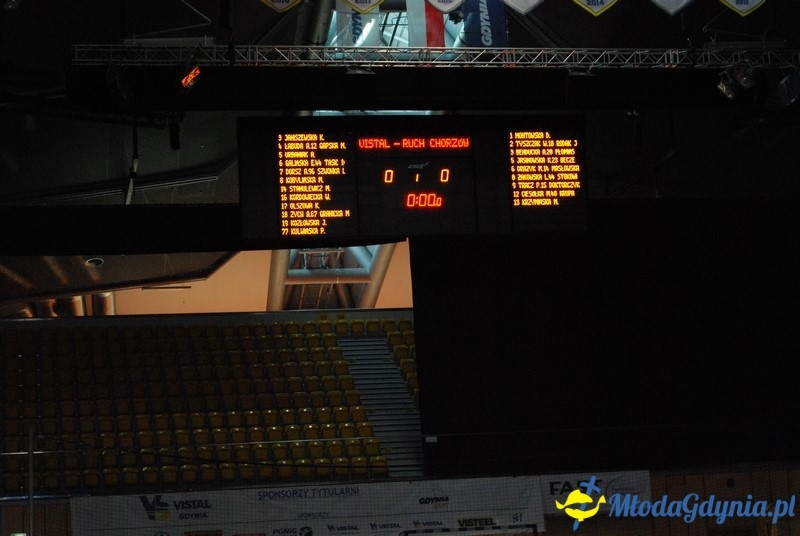 Vistal - Ruch Chorzów (II)