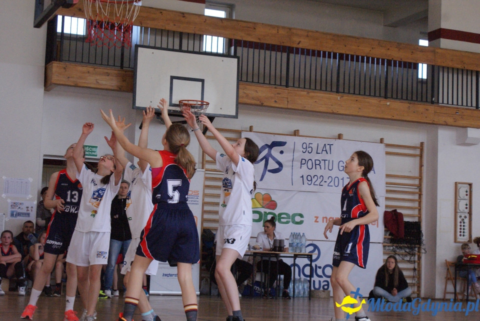 Młoda Liga Koszykówki 2017
