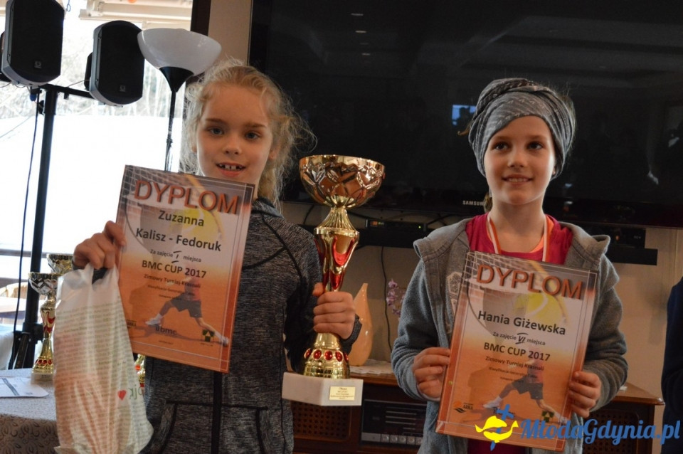 turniej  BMC CUP 2017