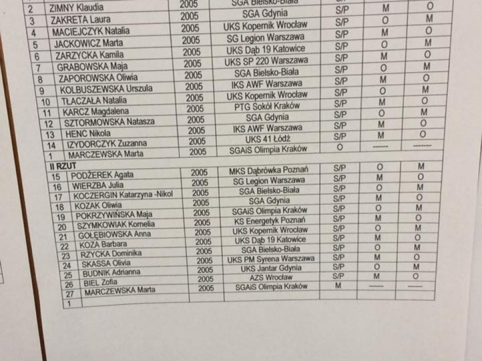 UKS Jantar - Turniej Beskidów Bielsko-Biała 2017