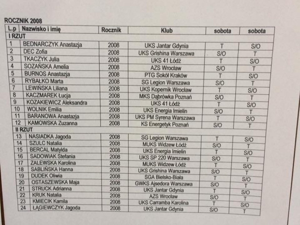 UKS Jantar - Turniej Beskidów Bielsko-Biała 2017