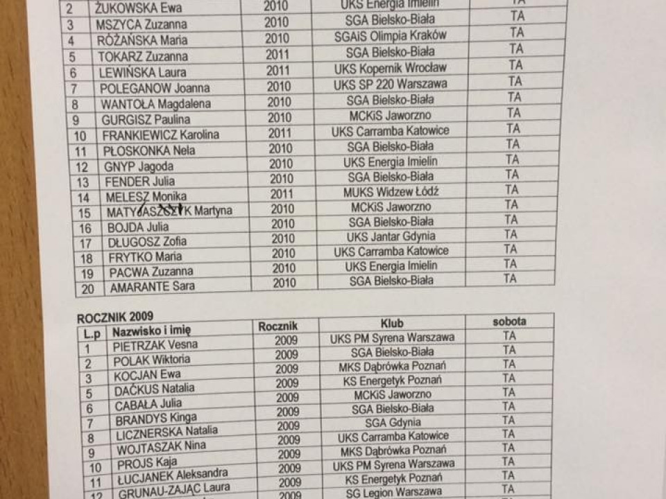 UKS Jantar - Turniej Beskidów Bielsko-Biała 2017