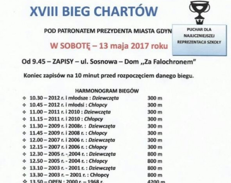 XVIII Bieg Chartów