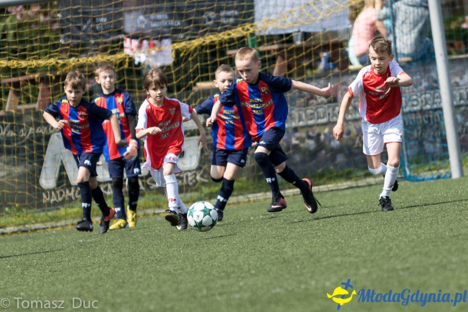 Twoja Liga Mistrzów 2017  - faza grupowa - 6-7.05.2017 (I)