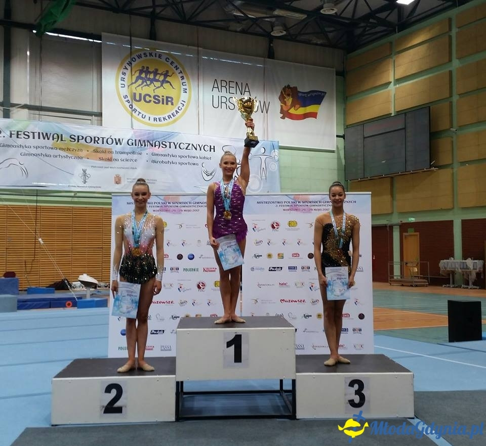 Mistrzostwa Polski w sportach gimnastycznych