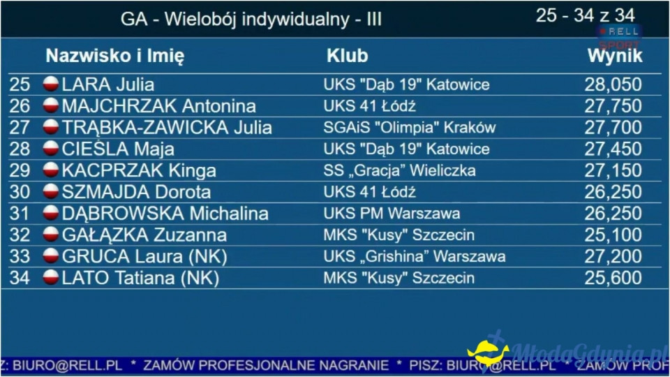 Wojewódzkie Pomorskie najlepsze