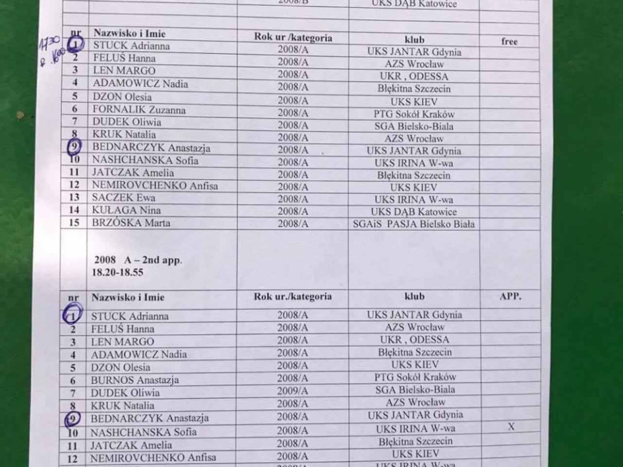 UKS Jantar - Otwarte Mistrzostwa Mokotowa 2017