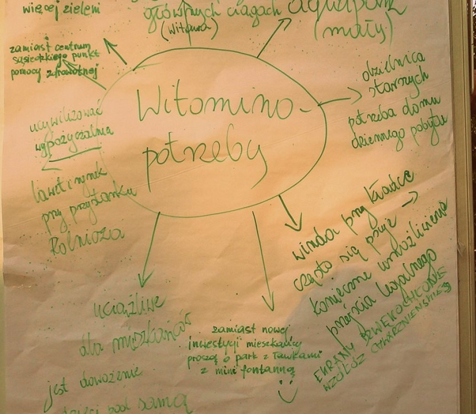 Porozmawiajmy o Dzielnicach - Wspólna Gdynia na Witominie