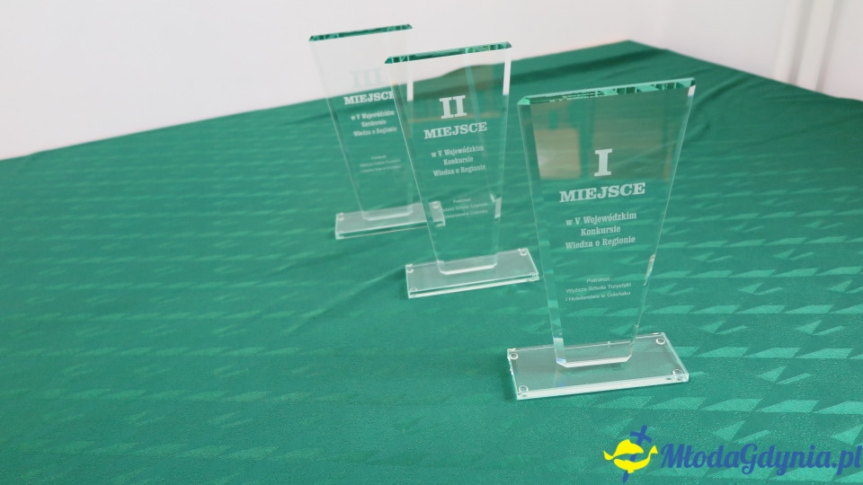 Finał Konkursu Wiedzy o regionie 2019 w ZSHG