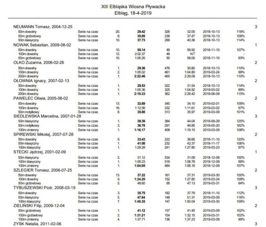 XIII Elbląska Wiosna Pływacka