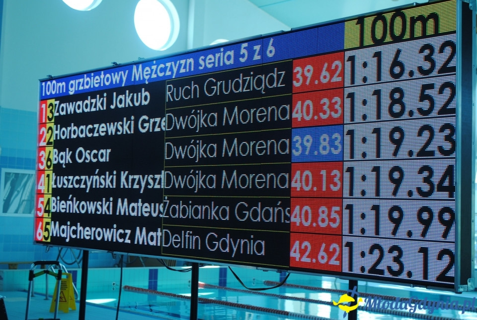 WŁADYSŁAWOWO - 18.04.2019 - KS Delfin