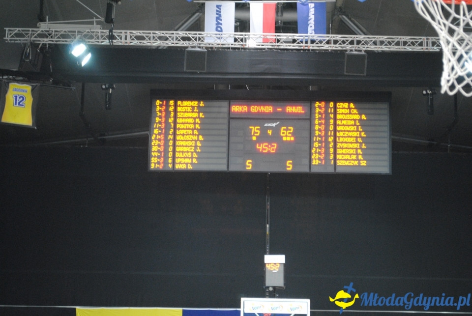 Asseco - Anwil 78:65 - 18.05.2019