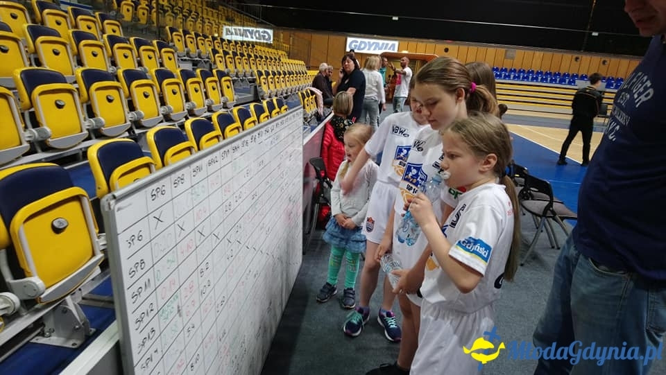 Gdynia Młoda Liga - IV turniej 11.05.2019