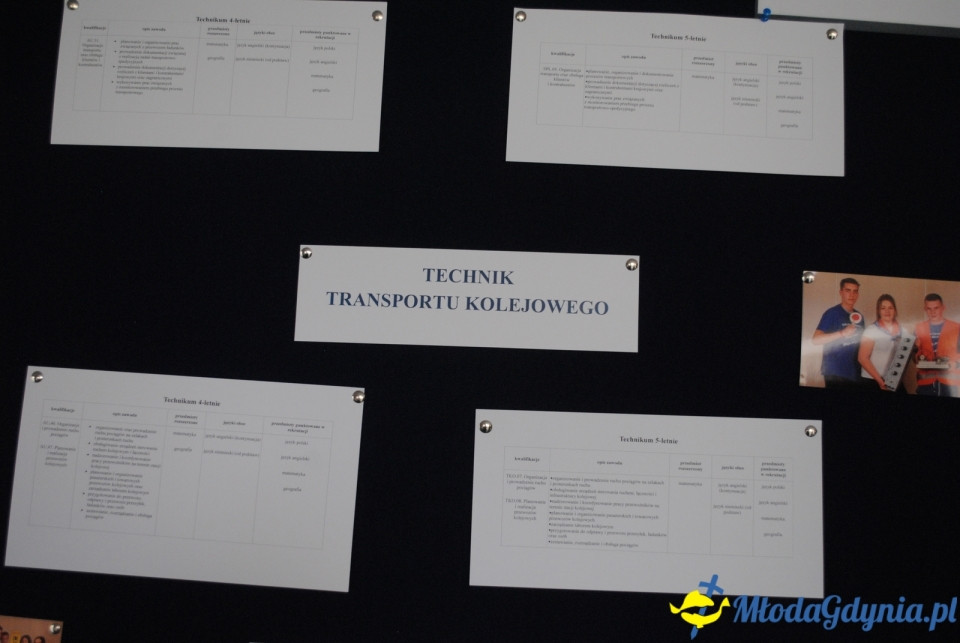 Dzień otwarty ZSET - 18.05.2019r.