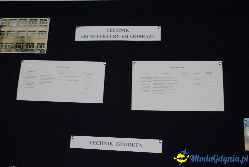 Dzień otwarty ZSET - 18.05.2019r.