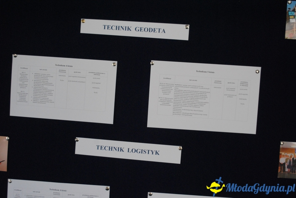 Dzień otwarty ZSET - 18.05.2019r.