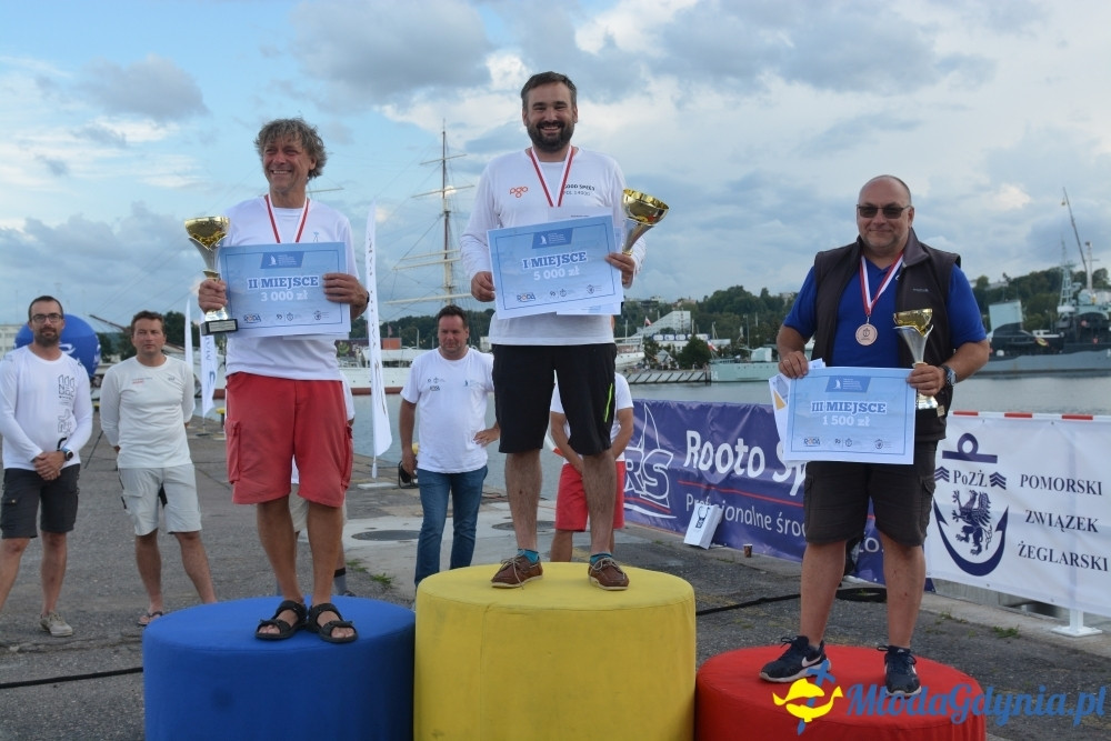 Łukasz Trzciński i Piotr Adamowicz zwycięzcami PRO-AIR Cup