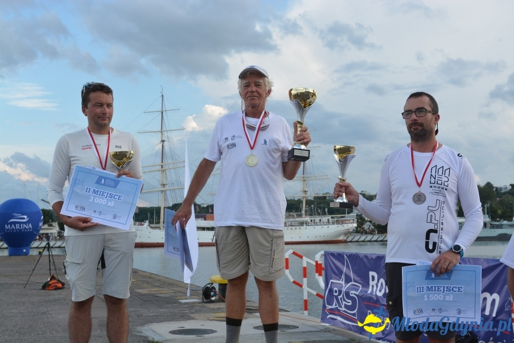 Łukasz Trzciński i Piotr Adamowicz zwycięzcami PRO-AIR Cup