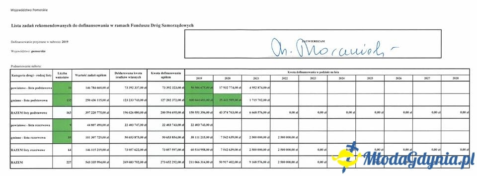 Poseł Małgorzata Zwiercan nie zwalnia tempa