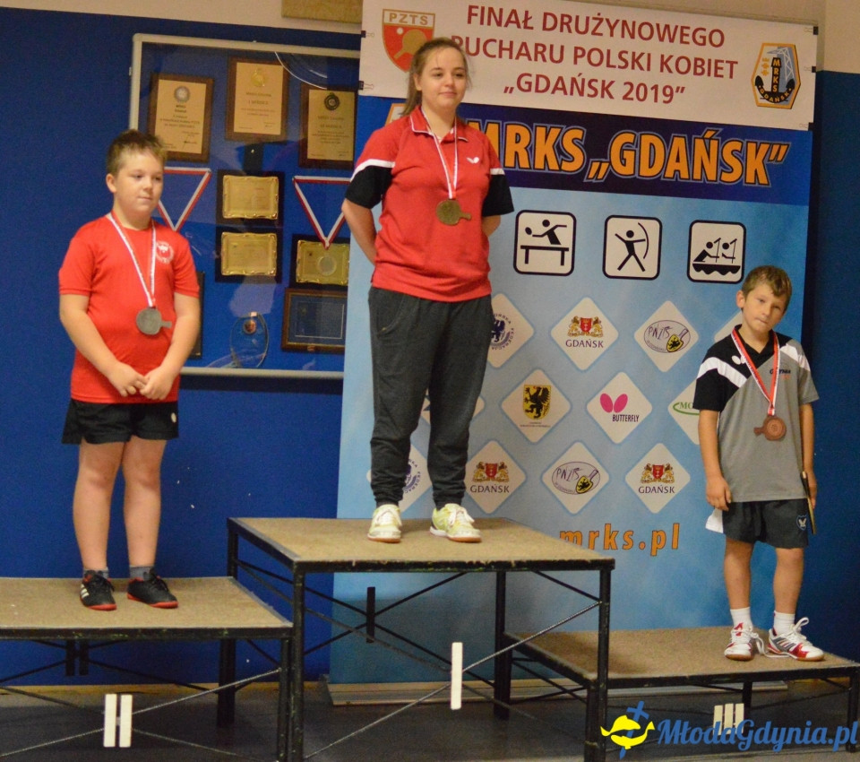 I WTK Żaków i Skrzatów w TS