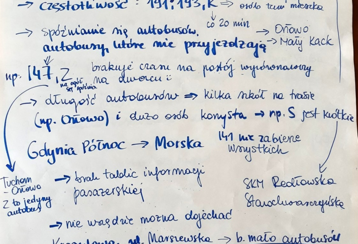 Transport miejski w Gdyni ? Okrągły Stół
