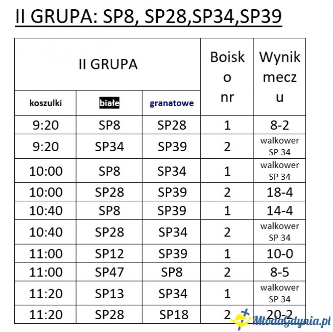 Gdynia Młoda Liga 2019/2020 - I turniej
