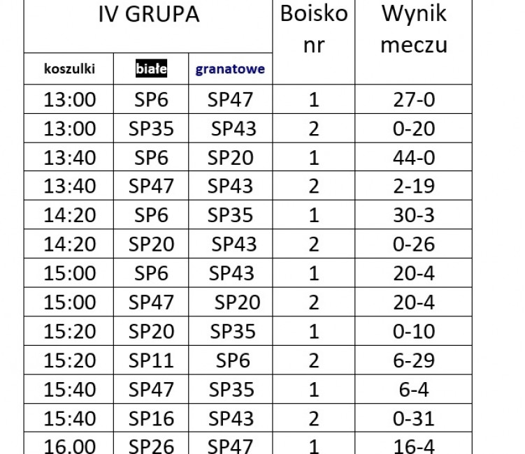 Gdynia Młoda Liga 2019/2020 - I turniej