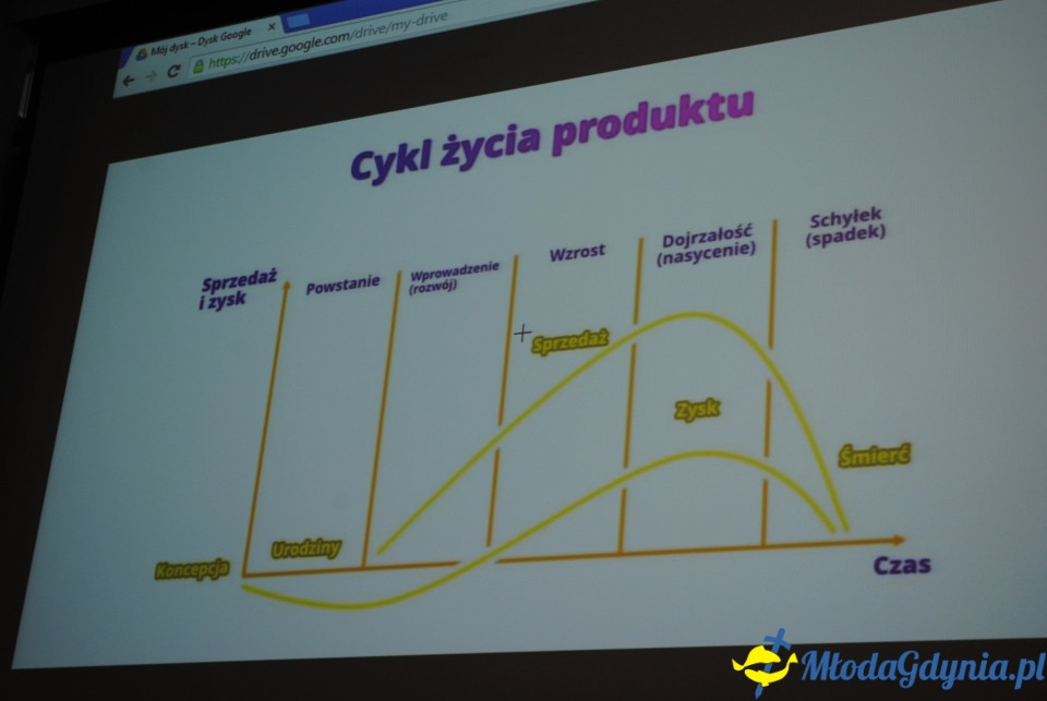 Światowy Tydzień Przedsiębiorczości w Ekonomiku - 21.11.2019r.