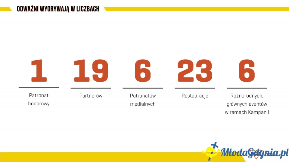 Odważni Wygrywają - info prasowa - podsumowanie 10 edycji