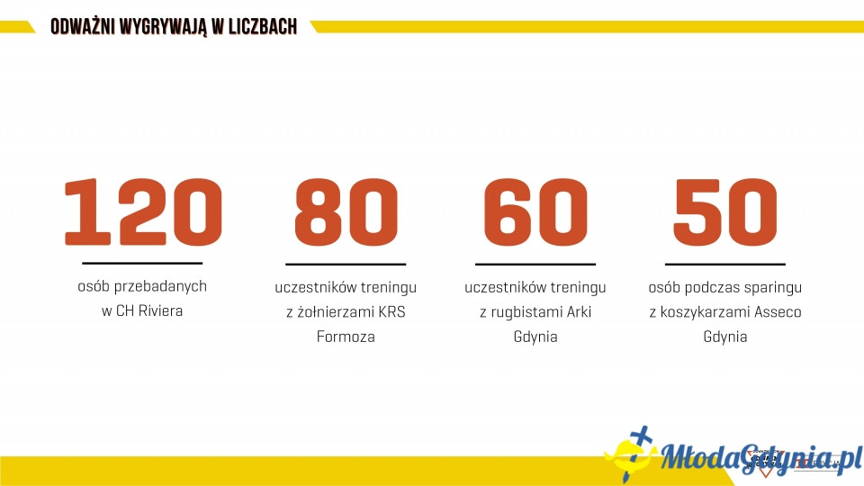 Odważni Wygrywają - info prasowa - podsumowanie 10 edycji