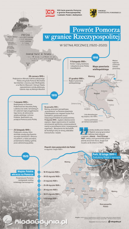 100 lecie powrotu Polski na Kujawy i Pomorze