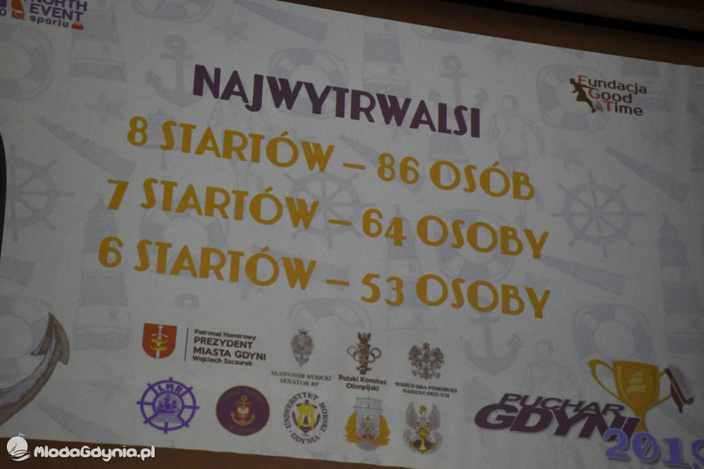 Gala Mistrzów Pucharu Gdyni 2019 - 27.01.2020r