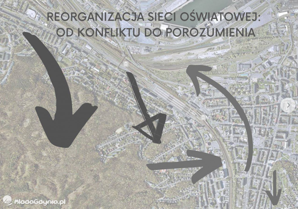 Alternatywna propozycja zmian w sieci szkół