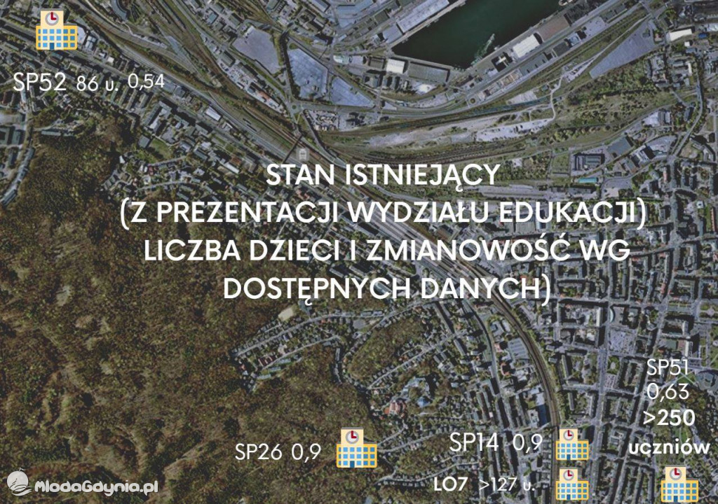 Alternatywna propozycja zmian w sieci szkół