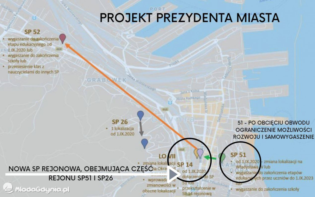 Alternatywna propozycja zmian w sieci szkół