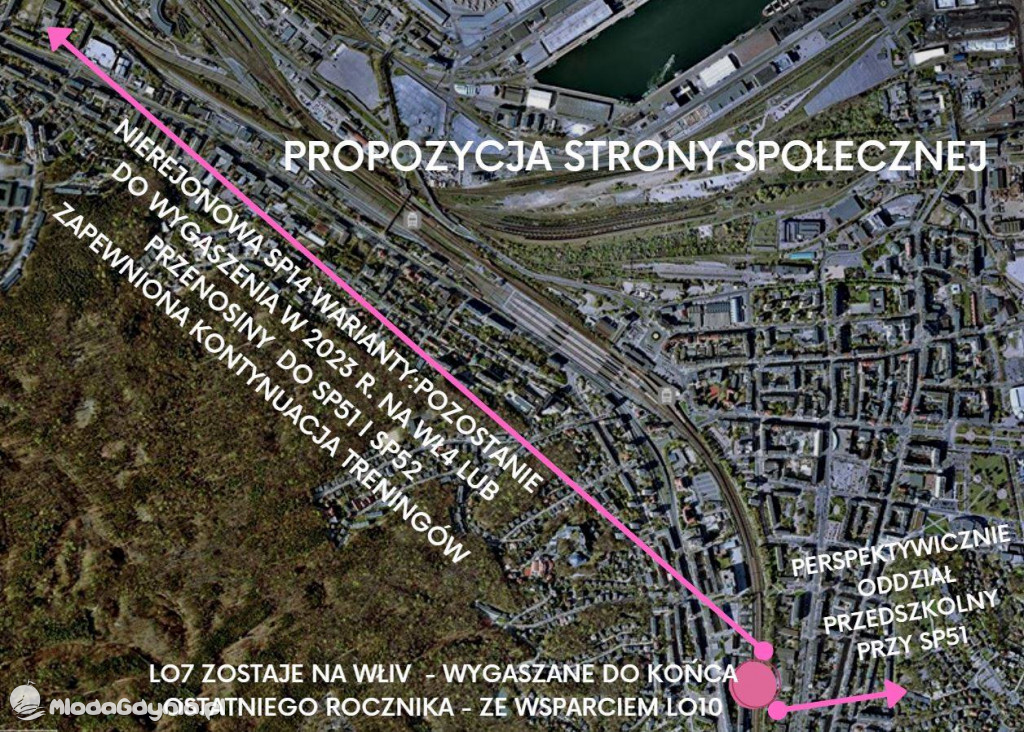 Alternatywna propozycja zmian w sieci szkół