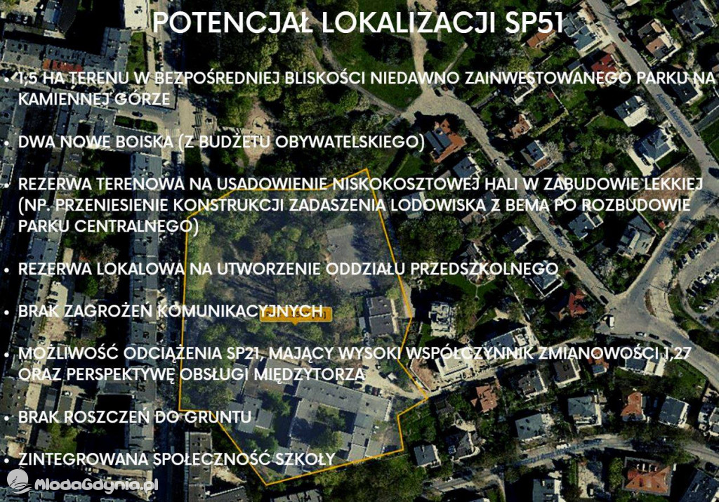 Alternatywna propozycja zmian w sieci szkół