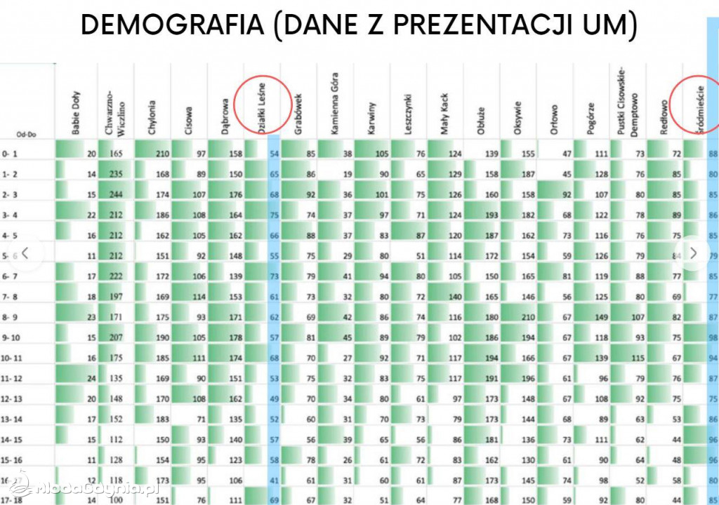 Alternatywna propozycja zmian w sieci szkół