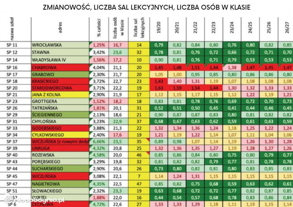 Alternatywna propozycja zmian w sieci szkół