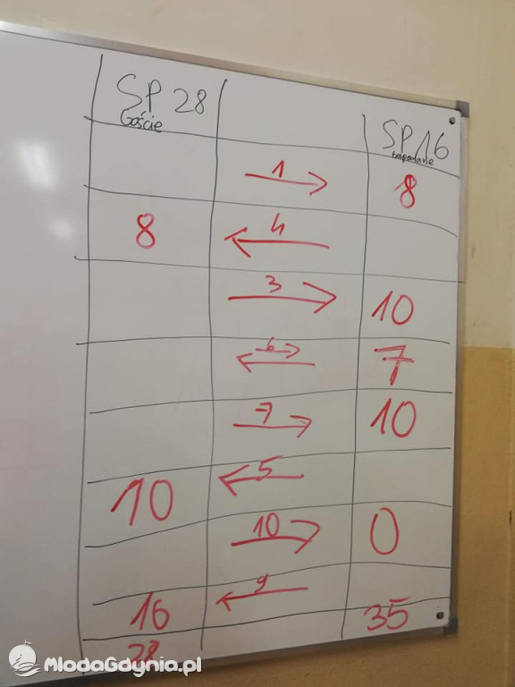 SP 16 Mecz Matematyczny III rundy rozgrywek