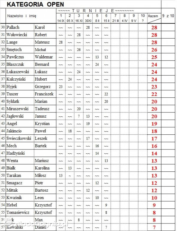 VI Turniej XX Mistrzostw Gdyni w TS - 15.02.2020