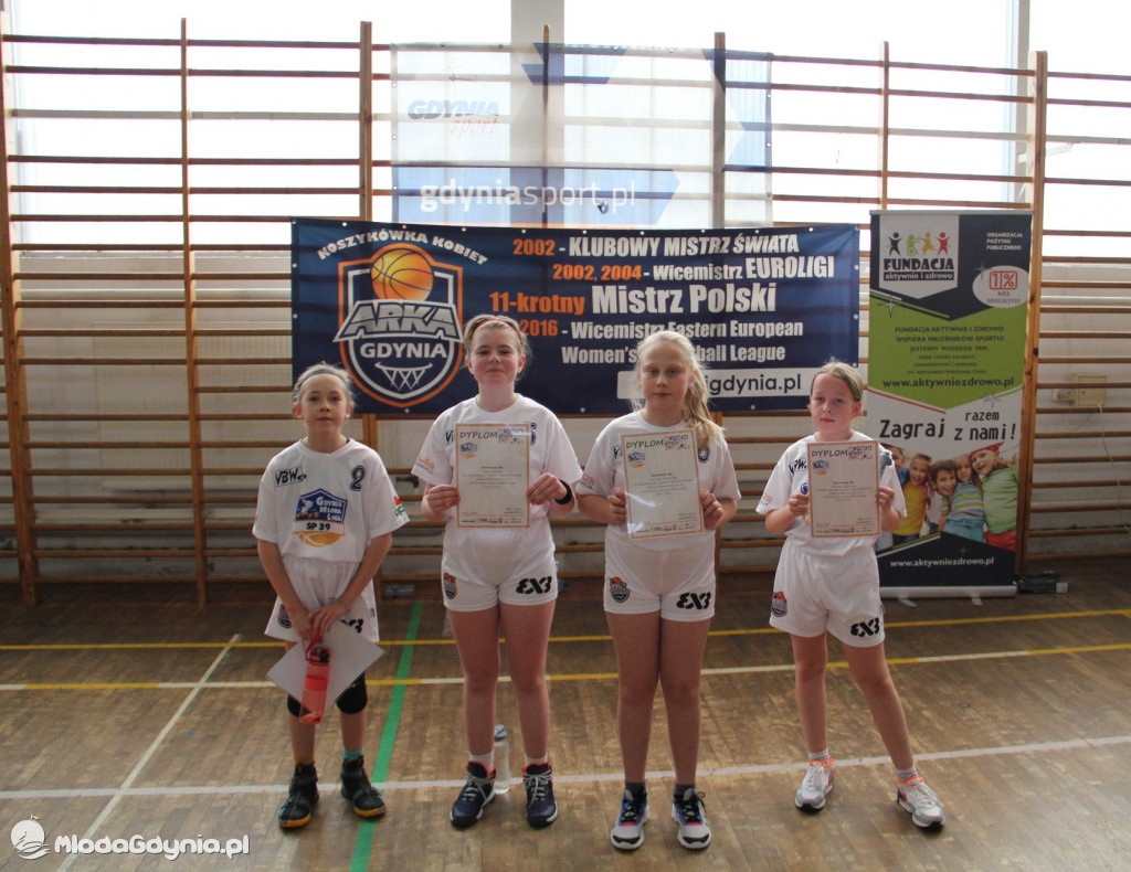 Gdynia Młoda Liga 2020 - reprezentacje szkół