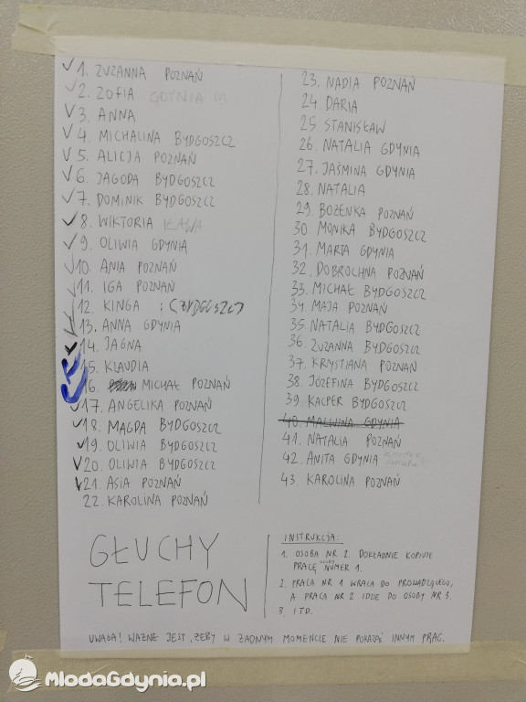 Zespół Szkół Plastycznych - Skoki - luty 2020