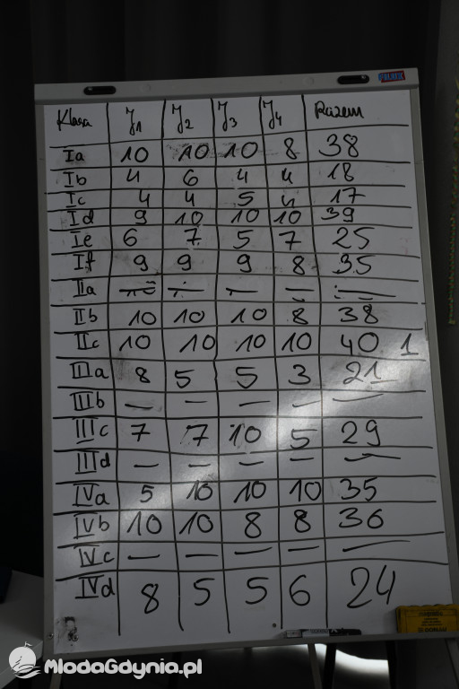 Ostatki w ZSAE - Walentynki i Karnawał w Ekonomiku - 20.02.2020r.