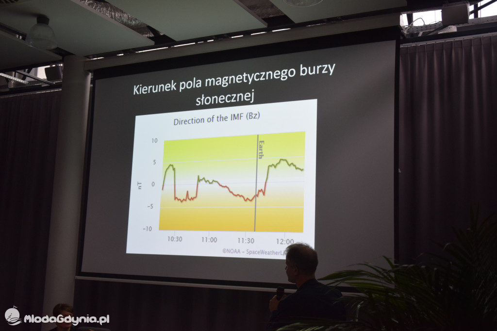 W pościgu za zorzą w ZSAE - 23.02