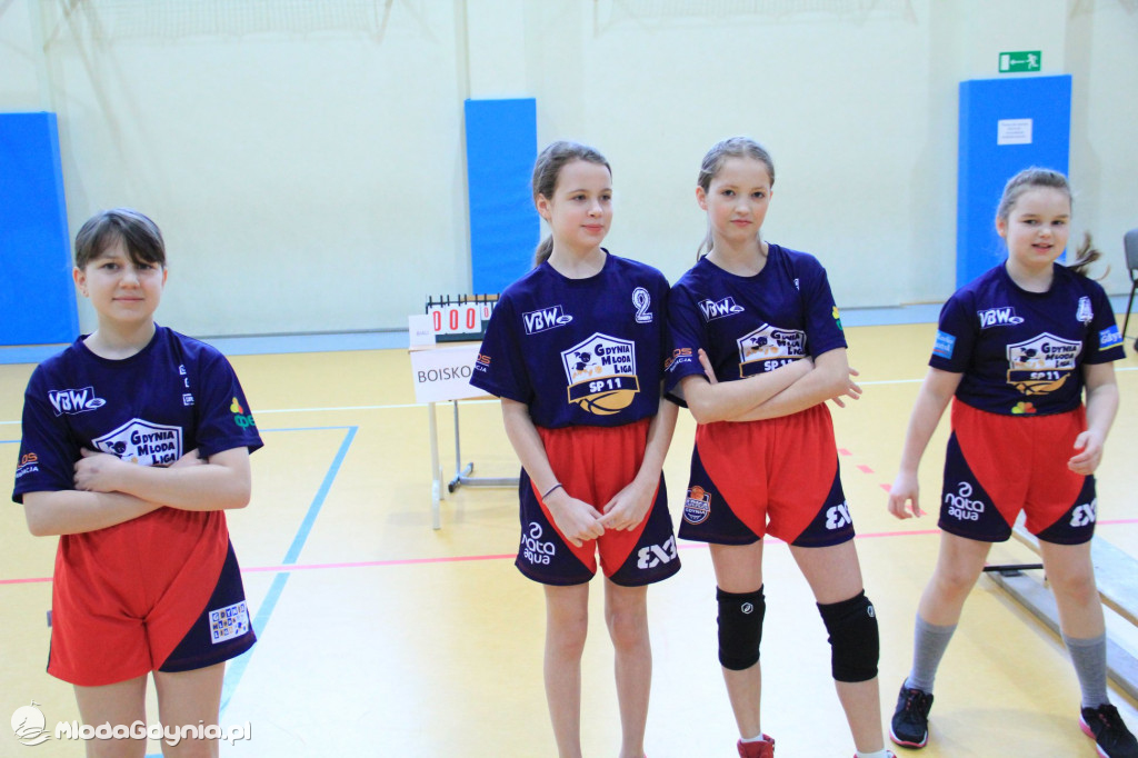 Gdynia Młoda Liga IV turniej 2020