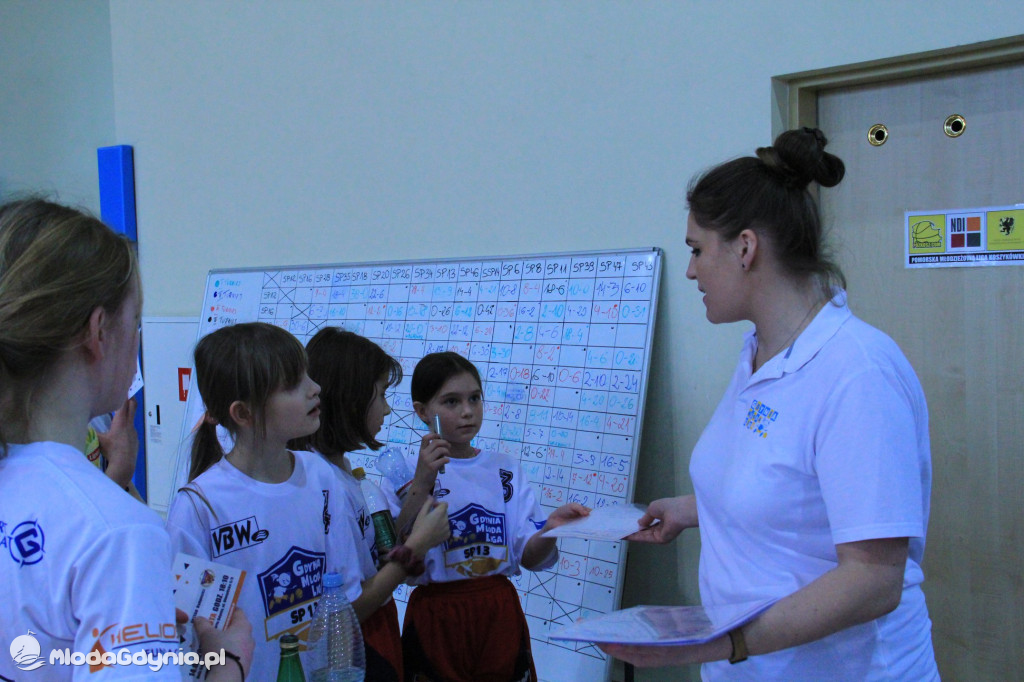 Gdynia Młoda Liga IV turniej 2020