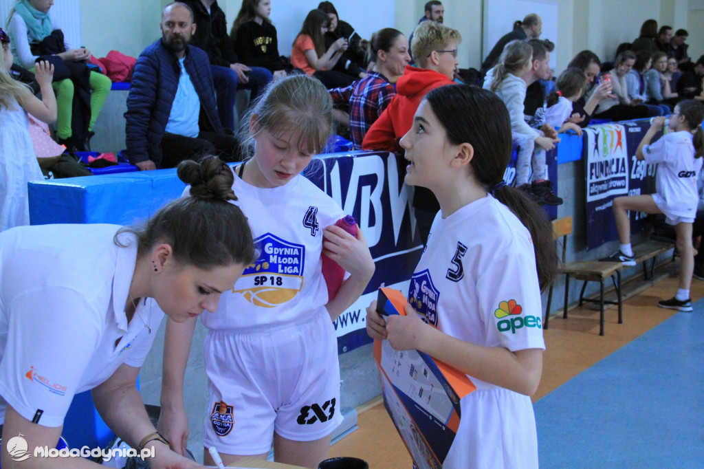 Gdynia Młoda Liga IV turniej 2020