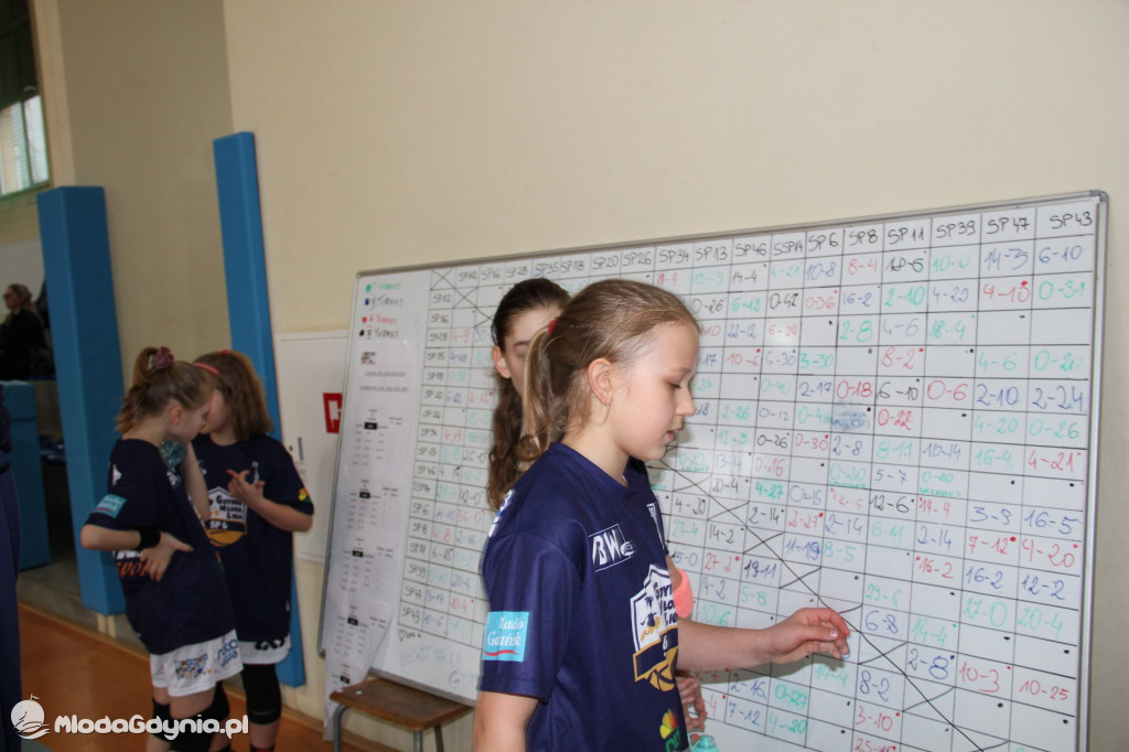 Gdynia Młoda Liga IV turniej 2020